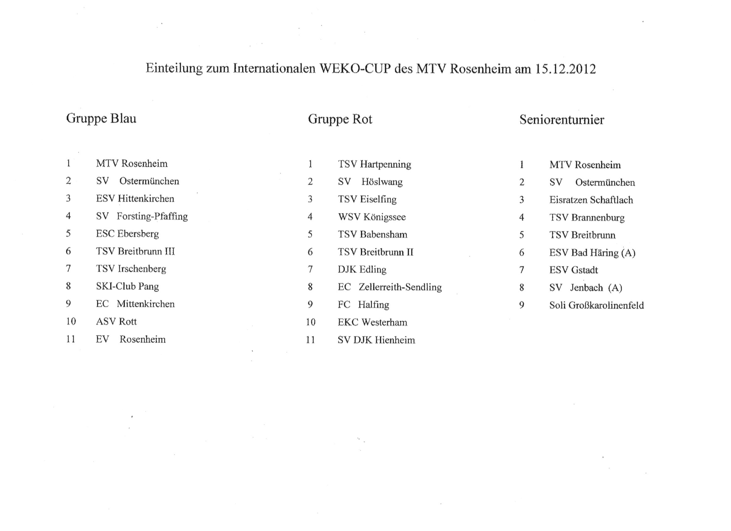 185 MTV WT12 Startliste
